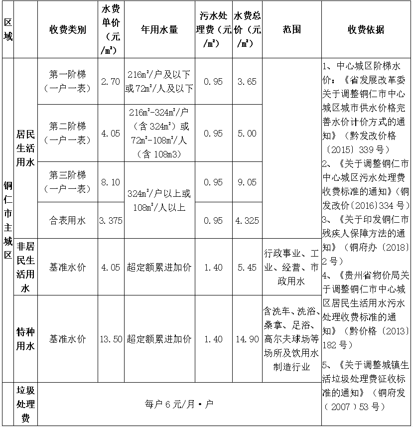 供水、污水價(jià)格公示.png